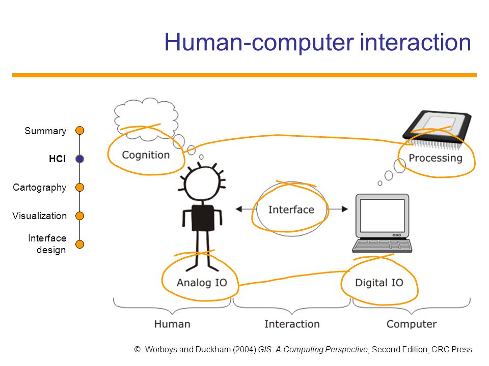 Human Computer Interaction Essay